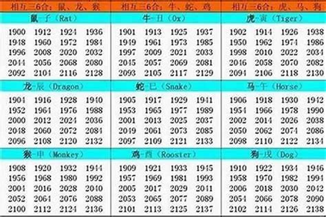 92年屬|1992年1月出生属什么生肖